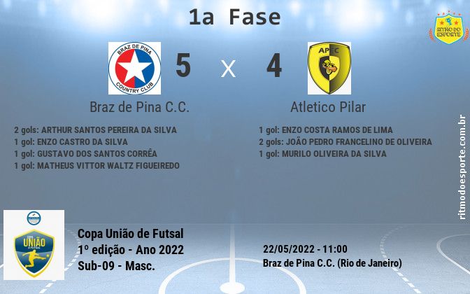 Resultado da partida