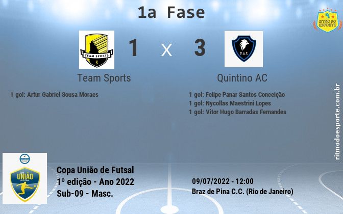 Resultado da partida