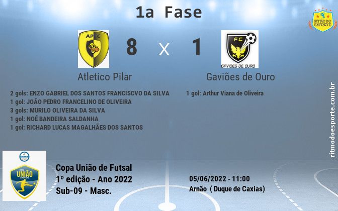 Resultado da partida