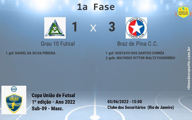 Resultado da partida