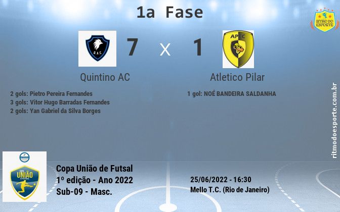 Resultado da partida