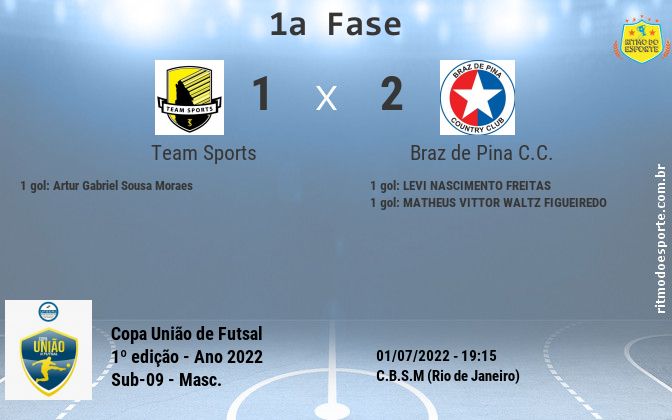 Resultado da partida