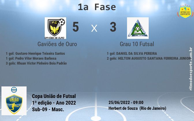 Resultado da partida