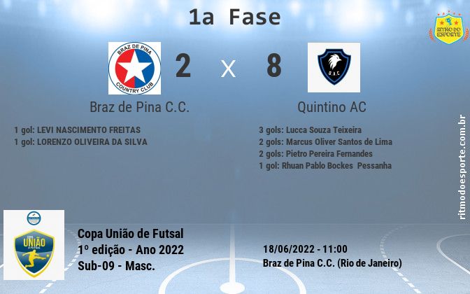 Resultado da partida