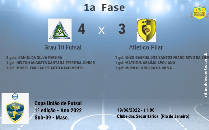 Resultado da partida
