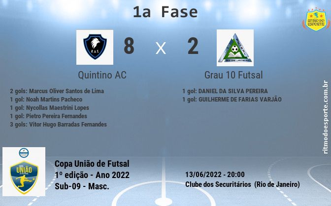 Resultado da partida