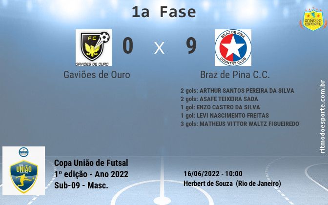 Resultado da partida