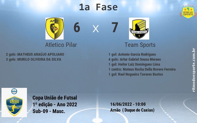 Resultado da partida