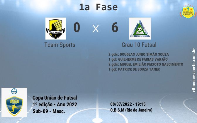 Resultado da partida