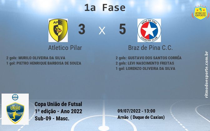 Resultado da partida