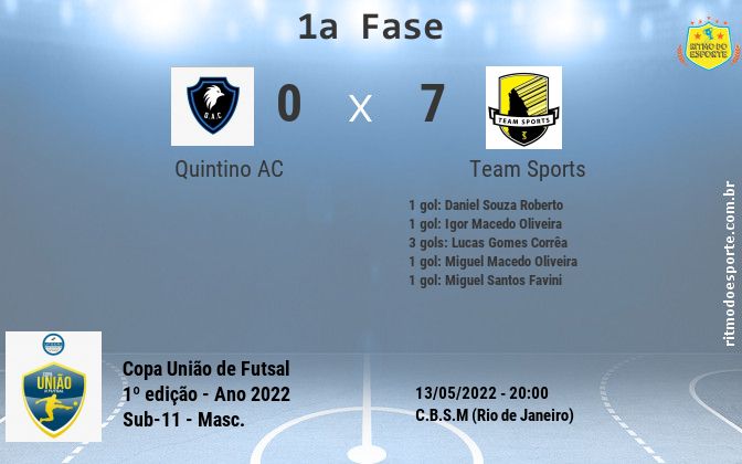 Resultado da partida