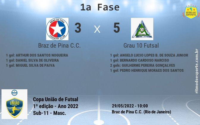 Resultado da partida