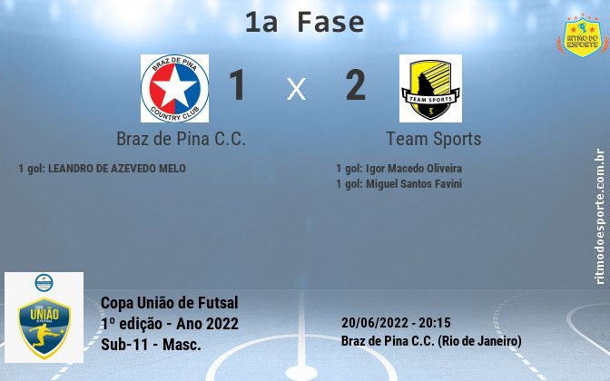 Resultado da partida