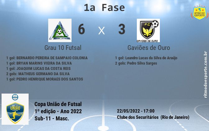 Resultado da partida