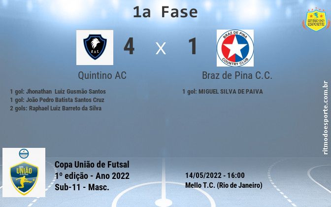 Resultado da partida