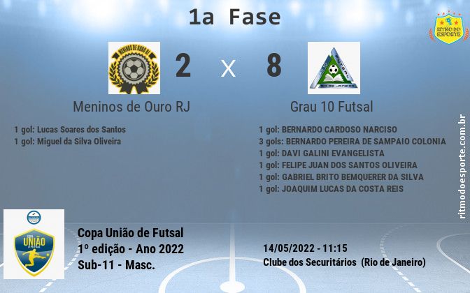 Resultado da partida