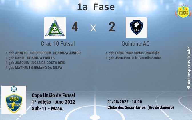 Resultado da partida