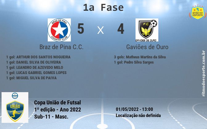 Resultado da partida
