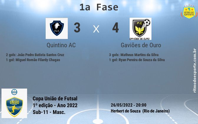 Resultado da partida