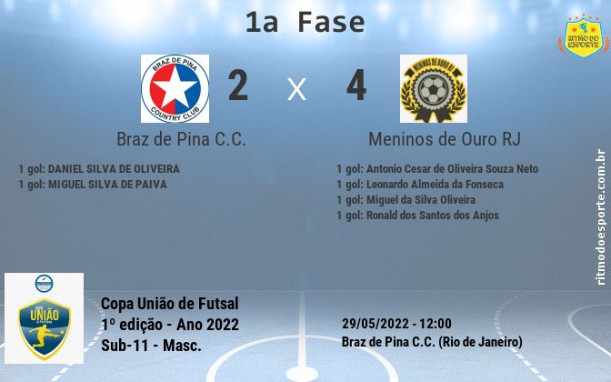 Resultado da partida