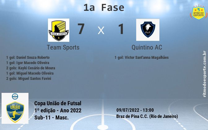 Resultado da partida