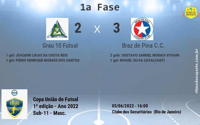 Resultado da partida