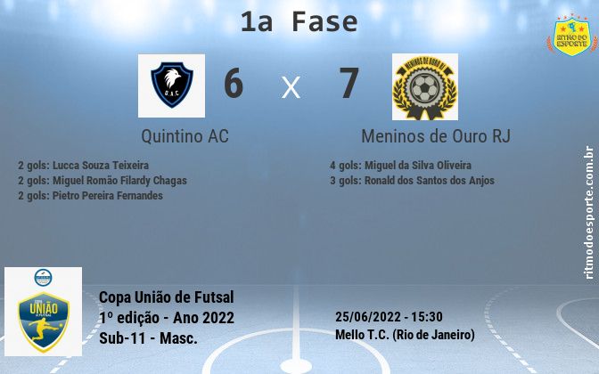 Resultado da partida