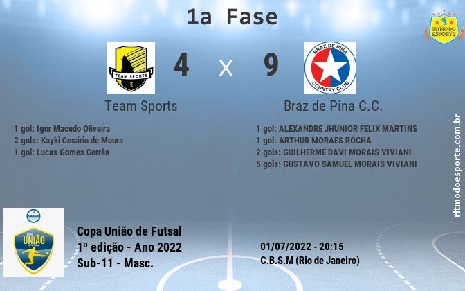 Resultado da partida
