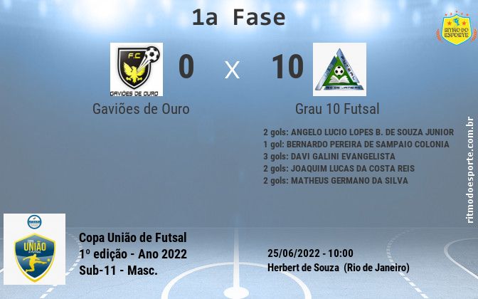 Resultado da partida