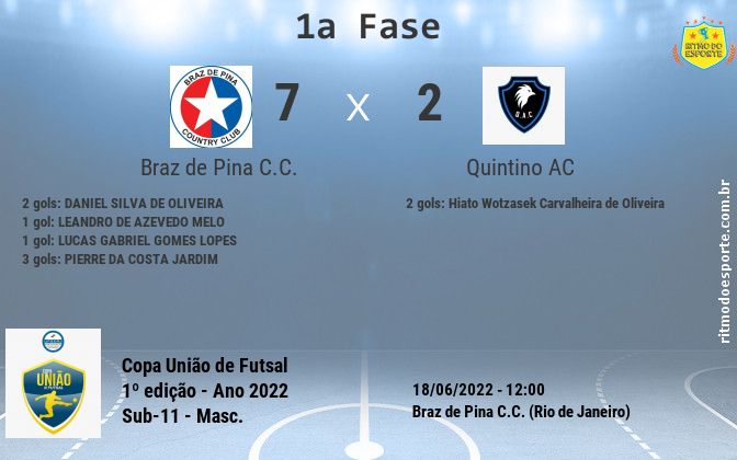 Resultado da partida