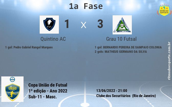 Resultado da partida