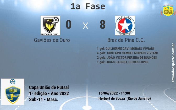 Resultado da partida