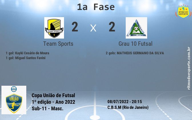Resultado da partida
