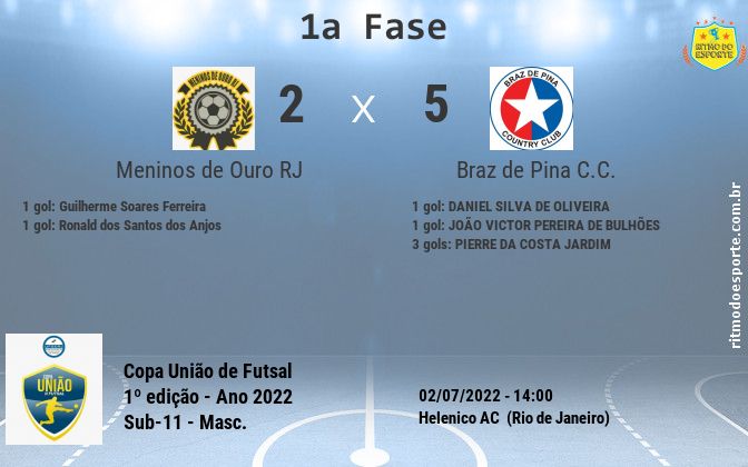 Resultado da partida