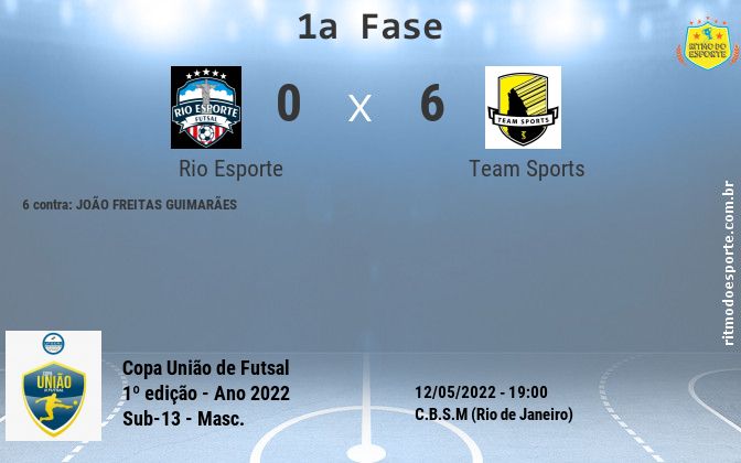 Resultado da partida