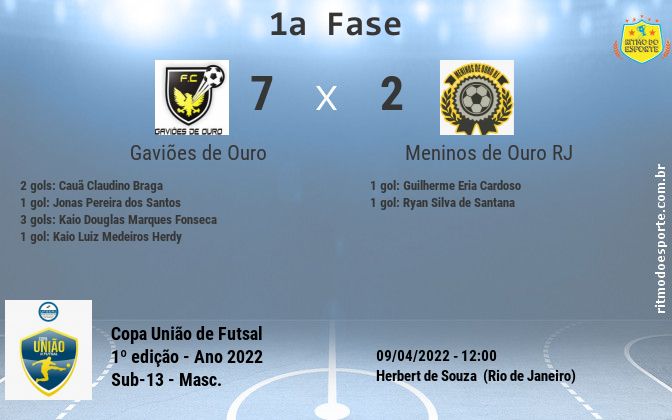 Resultado da partida