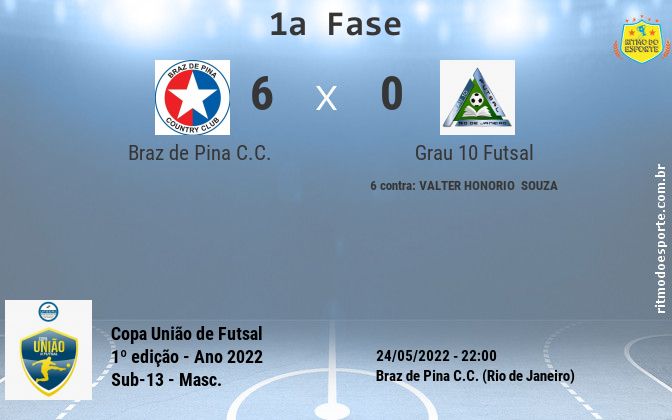 Resultado da partida