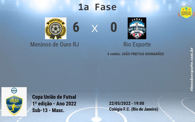 Resultado da partida