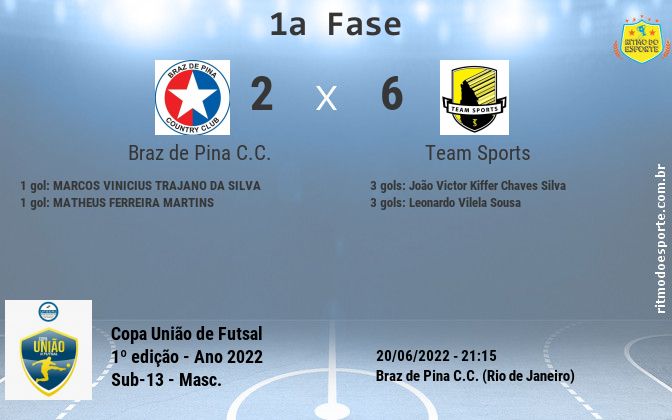 Resultado da partida