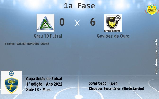 Resultado da partida