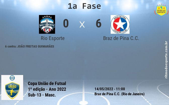 Resultado da partida