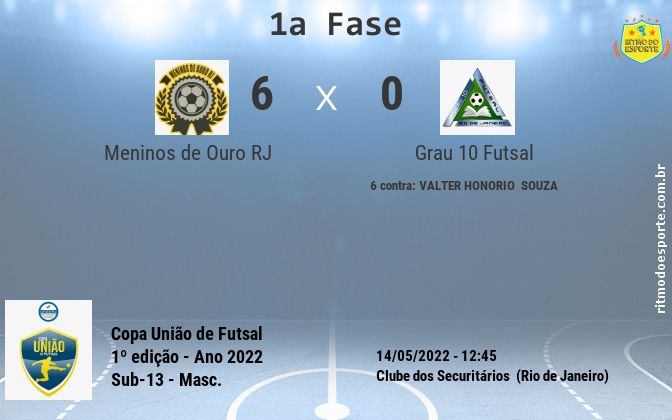 Resultado da partida