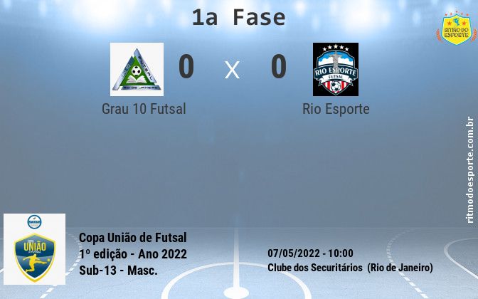 Resultado da partida