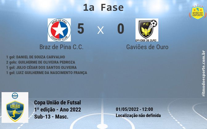 Resultado da partida