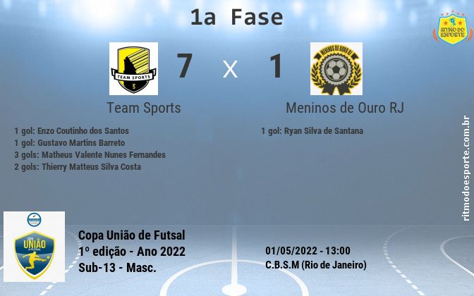 Resultado da partida
