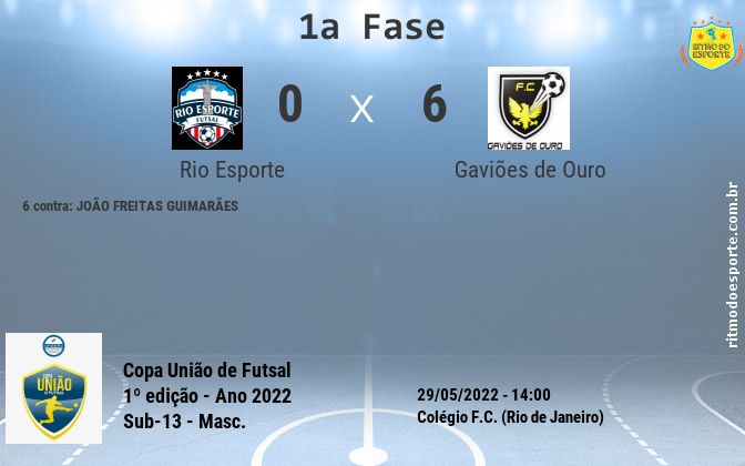 Resultado da partida