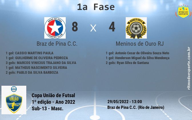 Resultado da partida
