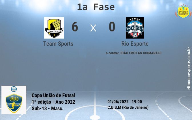 Resultado da partida