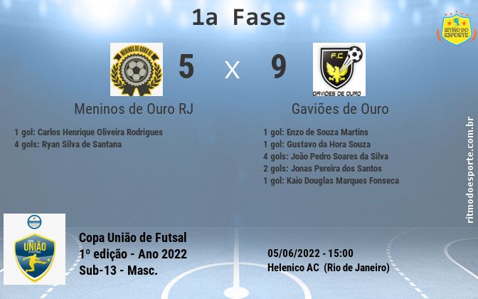 Resultado da partida