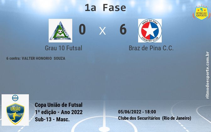 Resultado da partida